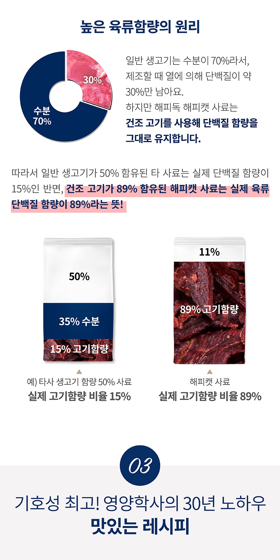 해피캣 엔테 (300g/1kg/4kg/300g*6)-상품이미지-6